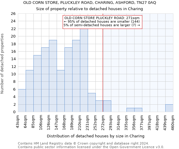 OLD CORN STORE, PLUCKLEY ROAD, CHARING, ASHFORD, TN27 0AQ: Size of property relative to detached houses in Charing