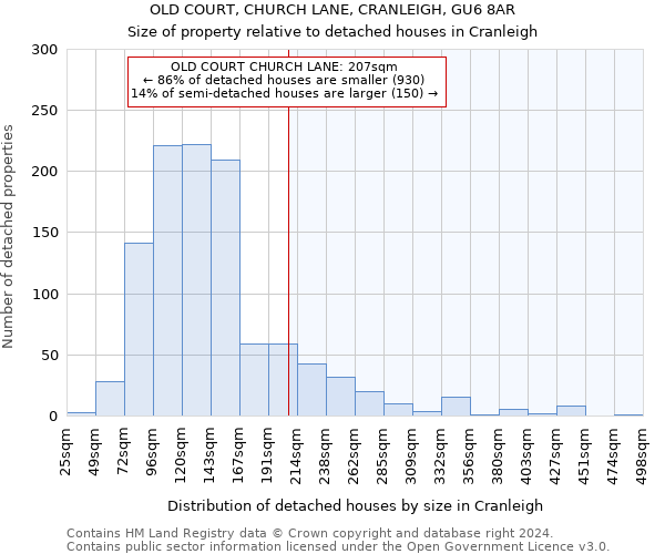 OLD COURT, CHURCH LANE, CRANLEIGH, GU6 8AR: Size of property relative to detached houses in Cranleigh