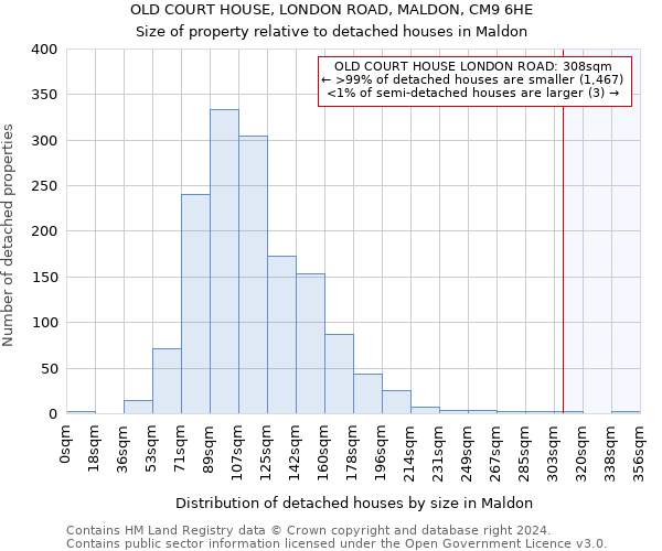 OLD COURT HOUSE, LONDON ROAD, MALDON, CM9 6HE: Size of property relative to detached houses in Maldon