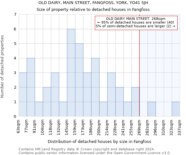 OLD DAIRY, MAIN STREET, FANGFOSS, YORK, YO41 5JH: Size of property relative to detached houses in Fangfoss