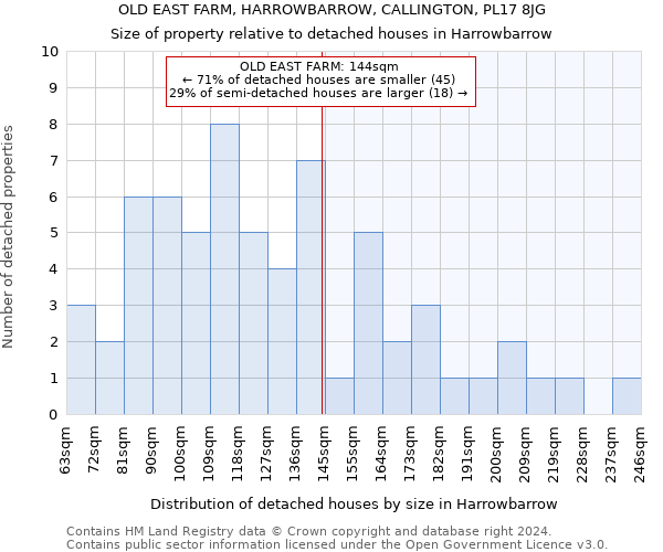 OLD EAST FARM, HARROWBARROW, CALLINGTON, PL17 8JG: Size of property relative to detached houses in Harrowbarrow