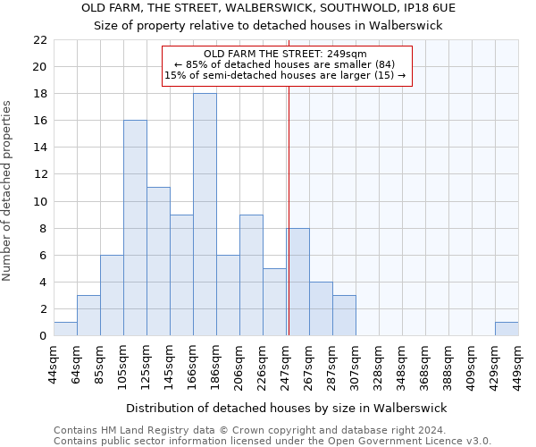 OLD FARM, THE STREET, WALBERSWICK, SOUTHWOLD, IP18 6UE: Size of property relative to detached houses in Walberswick