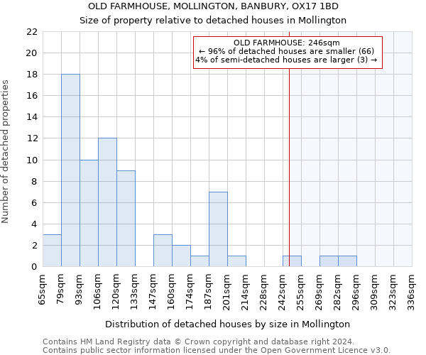 OLD FARMHOUSE, MOLLINGTON, BANBURY, OX17 1BD: Size of property relative to detached houses in Mollington