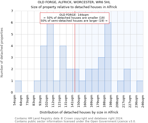 OLD FORGE, ALFRICK, WORCESTER, WR6 5HL: Size of property relative to detached houses in Alfrick