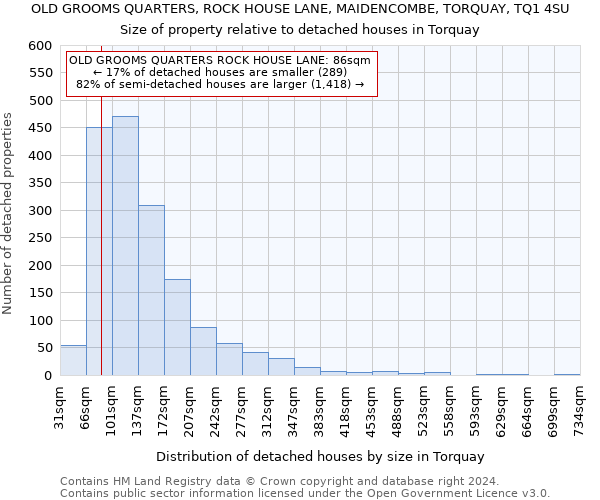 OLD GROOMS QUARTERS, ROCK HOUSE LANE, MAIDENCOMBE, TORQUAY, TQ1 4SU: Size of property relative to detached houses in Torquay