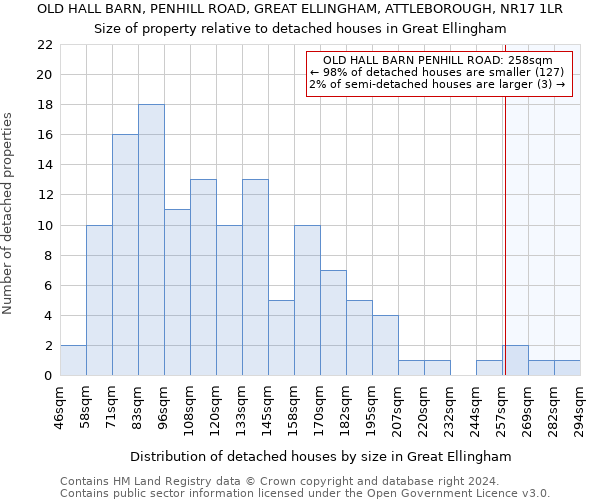 OLD HALL BARN, PENHILL ROAD, GREAT ELLINGHAM, ATTLEBOROUGH, NR17 1LR: Size of property relative to detached houses in Great Ellingham