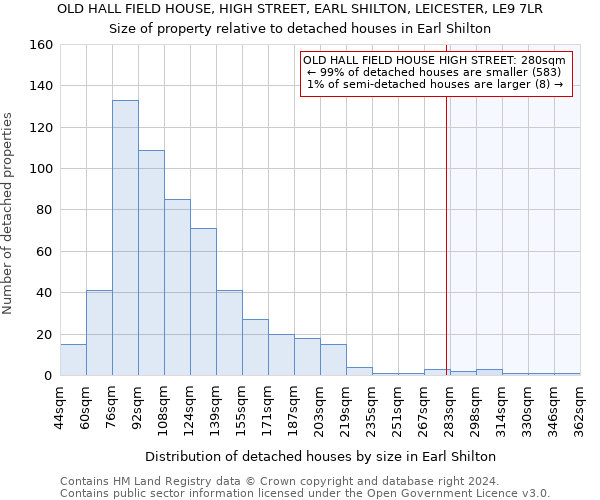 OLD HALL FIELD HOUSE, HIGH STREET, EARL SHILTON, LEICESTER, LE9 7LR: Size of property relative to detached houses in Earl Shilton