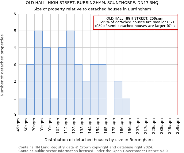 OLD HALL, HIGH STREET, BURRINGHAM, SCUNTHORPE, DN17 3NQ: Size of property relative to detached houses in Burringham