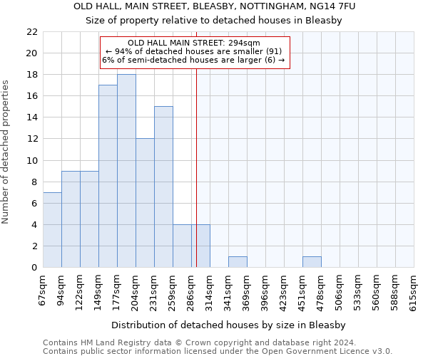 OLD HALL, MAIN STREET, BLEASBY, NOTTINGHAM, NG14 7FU: Size of property relative to detached houses in Bleasby