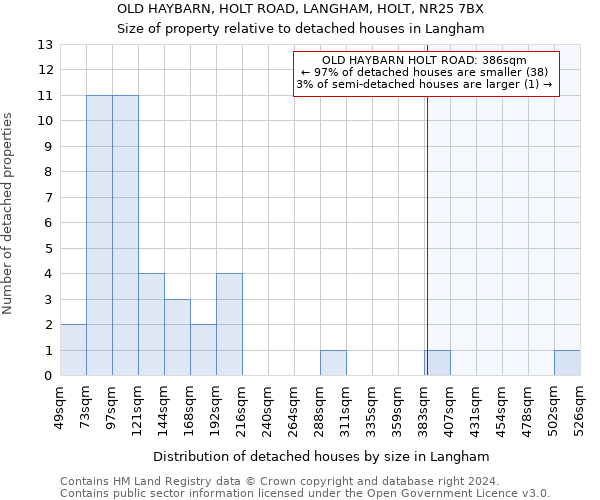 OLD HAYBARN, HOLT ROAD, LANGHAM, HOLT, NR25 7BX: Size of property relative to detached houses in Langham