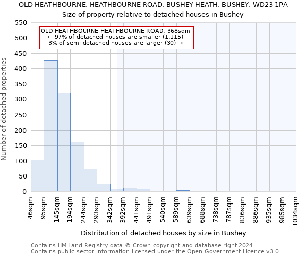 OLD HEATHBOURNE, HEATHBOURNE ROAD, BUSHEY HEATH, BUSHEY, WD23 1PA: Size of property relative to detached houses in Bushey