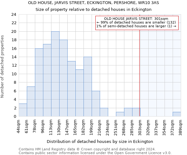 OLD HOUSE, JARVIS STREET, ECKINGTON, PERSHORE, WR10 3AS: Size of property relative to detached houses in Eckington