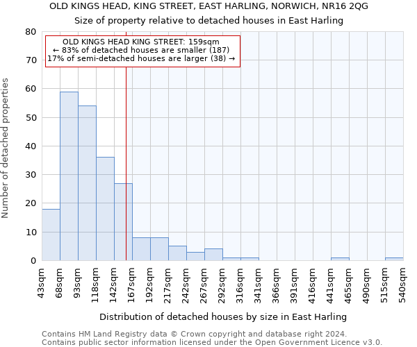 OLD KINGS HEAD, KING STREET, EAST HARLING, NORWICH, NR16 2QG: Size of property relative to detached houses in East Harling