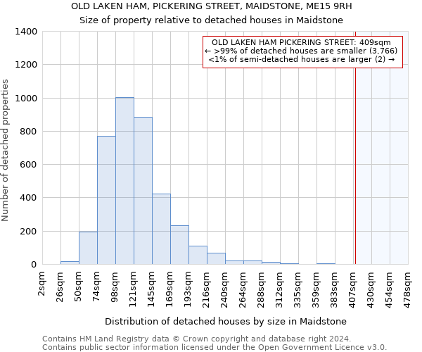 OLD LAKEN HAM, PICKERING STREET, MAIDSTONE, ME15 9RH: Size of property relative to detached houses in Maidstone