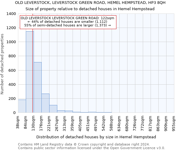 OLD LEVERSTOCK, LEVERSTOCK GREEN ROAD, HEMEL HEMPSTEAD, HP3 8QH: Size of property relative to detached houses in Hemel Hempstead