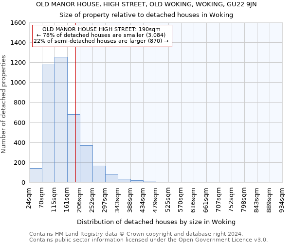 OLD MANOR HOUSE, HIGH STREET, OLD WOKING, WOKING, GU22 9JN: Size of property relative to detached houses in Woking