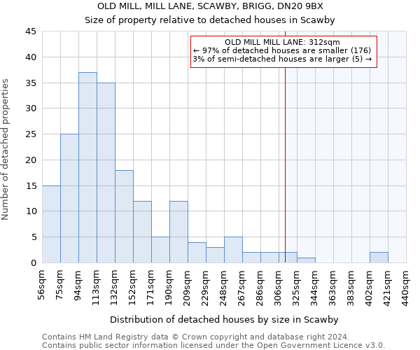 OLD MILL, MILL LANE, SCAWBY, BRIGG, DN20 9BX: Size of property relative to detached houses in Scawby