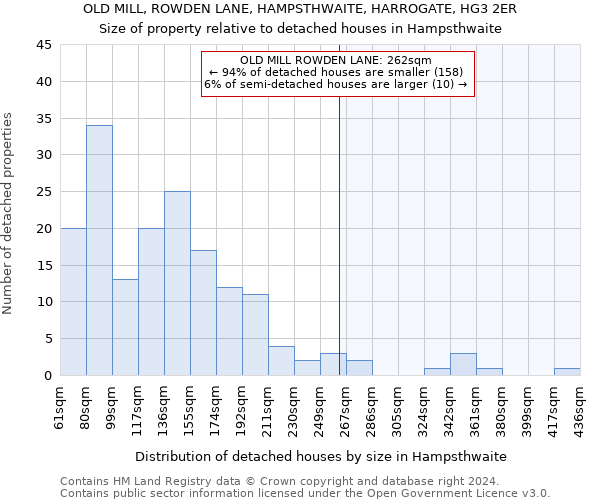 OLD MILL, ROWDEN LANE, HAMPSTHWAITE, HARROGATE, HG3 2ER: Size of property relative to detached houses in Hampsthwaite