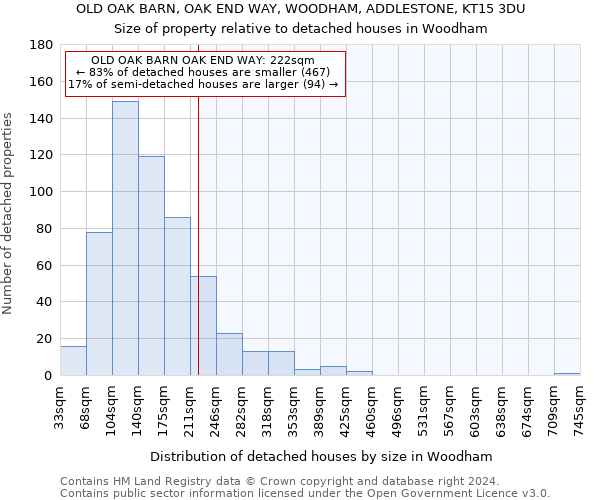 OLD OAK BARN, OAK END WAY, WOODHAM, ADDLESTONE, KT15 3DU: Size of property relative to detached houses in Woodham