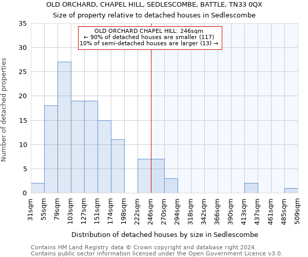 OLD ORCHARD, CHAPEL HILL, SEDLESCOMBE, BATTLE, TN33 0QX: Size of property relative to detached houses in Sedlescombe