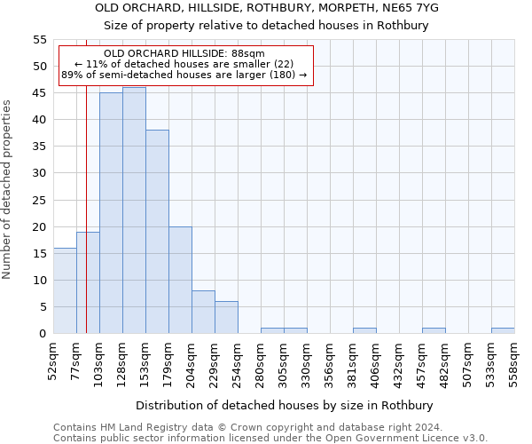 OLD ORCHARD, HILLSIDE, ROTHBURY, MORPETH, NE65 7YG: Size of property relative to detached houses in Rothbury