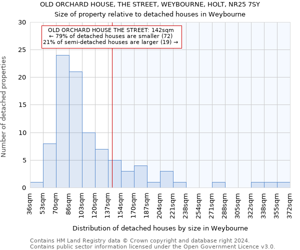 OLD ORCHARD HOUSE, THE STREET, WEYBOURNE, HOLT, NR25 7SY: Size of property relative to detached houses in Weybourne