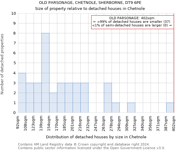 OLD PARSONAGE, CHETNOLE, SHERBORNE, DT9 6PE: Size of property relative to detached houses in Chetnole