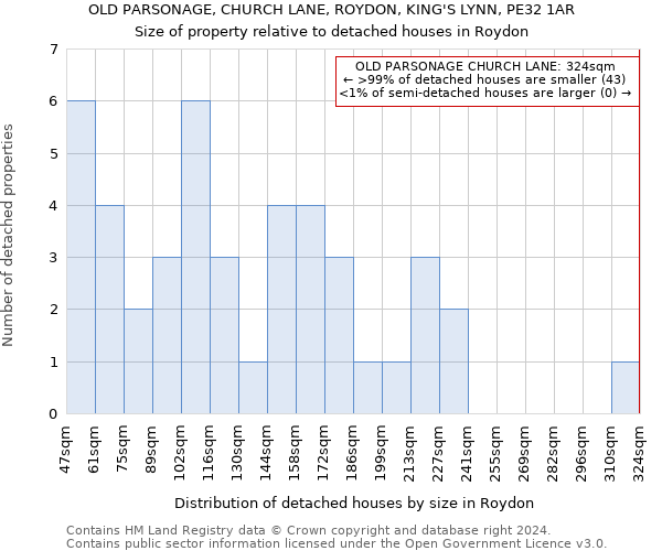 OLD PARSONAGE, CHURCH LANE, ROYDON, KING'S LYNN, PE32 1AR: Size of property relative to detached houses in Roydon