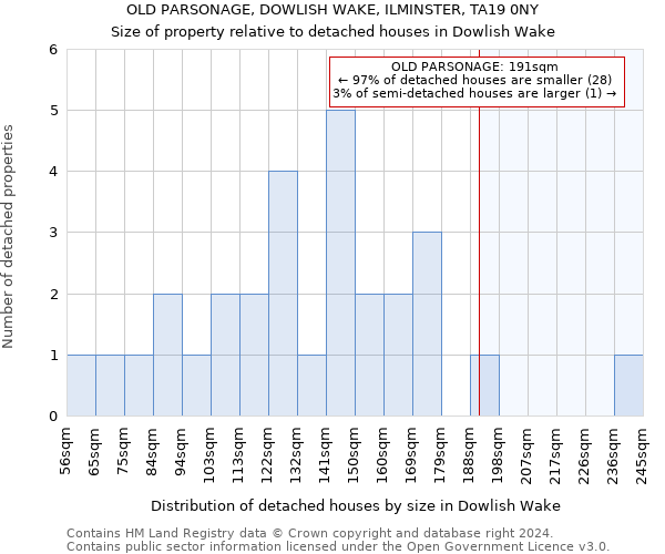 OLD PARSONAGE, DOWLISH WAKE, ILMINSTER, TA19 0NY: Size of property relative to detached houses in Dowlish Wake