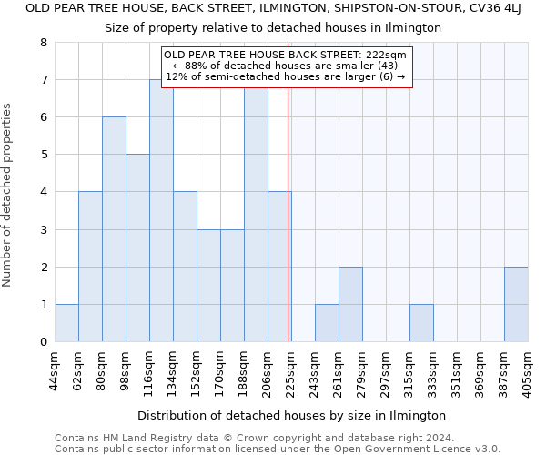 OLD PEAR TREE HOUSE, BACK STREET, ILMINGTON, SHIPSTON-ON-STOUR, CV36 4LJ: Size of property relative to detached houses in Ilmington