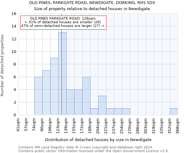 OLD PINES, PARKGATE ROAD, NEWDIGATE, DORKING, RH5 5DX: Size of property relative to detached houses in Newdigate