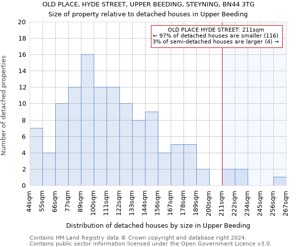 OLD PLACE, HYDE STREET, UPPER BEEDING, STEYNING, BN44 3TG: Size of property relative to detached houses in Upper Beeding