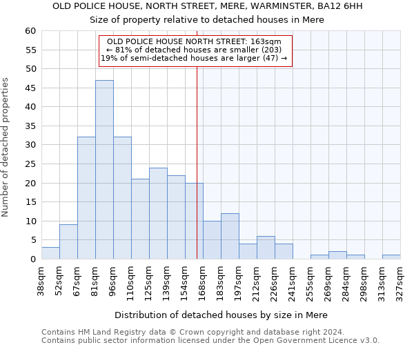 OLD POLICE HOUSE, NORTH STREET, MERE, WARMINSTER, BA12 6HH: Size of property relative to detached houses in Mere