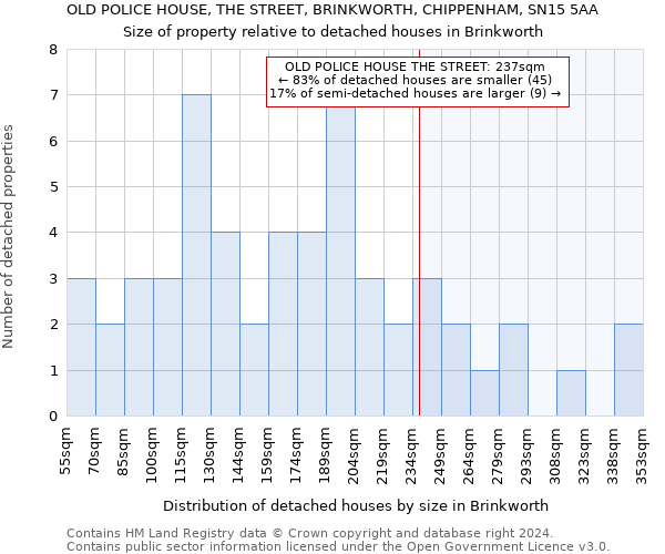 OLD POLICE HOUSE, THE STREET, BRINKWORTH, CHIPPENHAM, SN15 5AA: Size of property relative to detached houses in Brinkworth