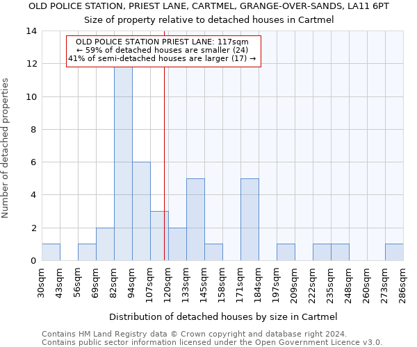 OLD POLICE STATION, PRIEST LANE, CARTMEL, GRANGE-OVER-SANDS, LA11 6PT: Size of property relative to detached houses in Cartmel