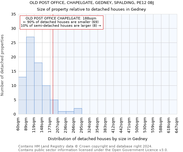 OLD POST OFFICE, CHAPELGATE, GEDNEY, SPALDING, PE12 0BJ: Size of property relative to detached houses in Gedney