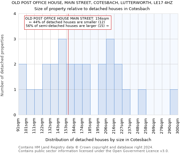 OLD POST OFFICE HOUSE, MAIN STREET, COTESBACH, LUTTERWORTH, LE17 4HZ: Size of property relative to detached houses in Cotesbach