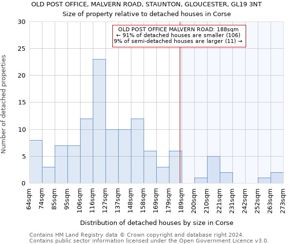 OLD POST OFFICE, MALVERN ROAD, STAUNTON, GLOUCESTER, GL19 3NT: Size of property relative to detached houses in Corse