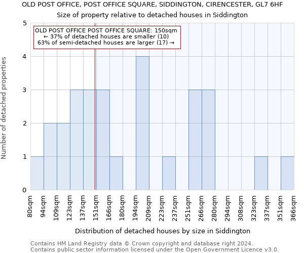 OLD POST OFFICE, POST OFFICE SQUARE, SIDDINGTON, CIRENCESTER, GL7 6HF: Size of property relative to detached houses in Siddington