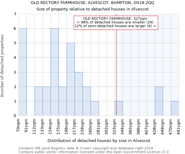 OLD RECTORY FARMHOUSE, ALVESCOT, BAMPTON, OX18 2QQ: Size of property relative to detached houses in Alvescot