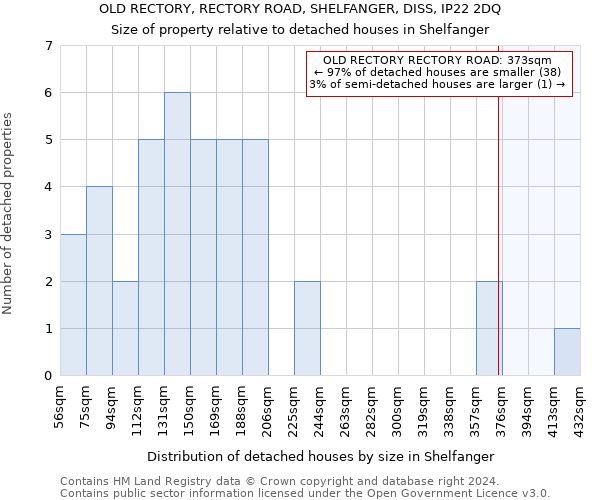 OLD RECTORY, RECTORY ROAD, SHELFANGER, DISS, IP22 2DQ: Size of property relative to detached houses in Shelfanger