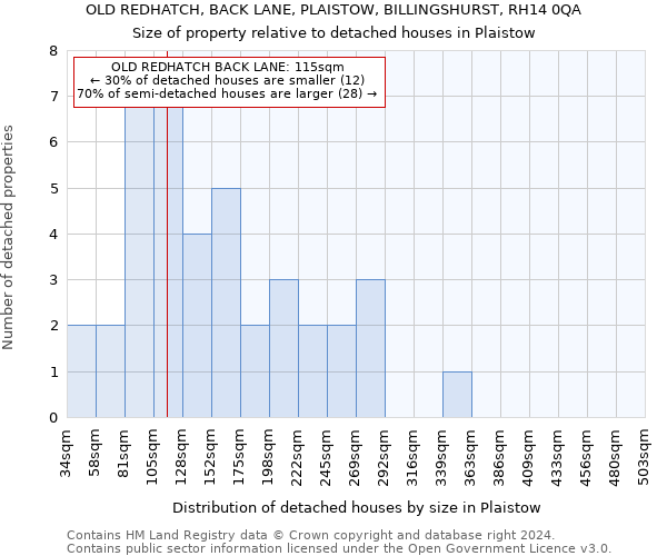 OLD REDHATCH, BACK LANE, PLAISTOW, BILLINGSHURST, RH14 0QA: Size of property relative to detached houses in Plaistow