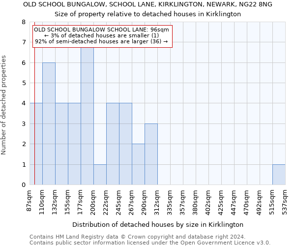 OLD SCHOOL BUNGALOW, SCHOOL LANE, KIRKLINGTON, NEWARK, NG22 8NG: Size of property relative to detached houses in Kirklington