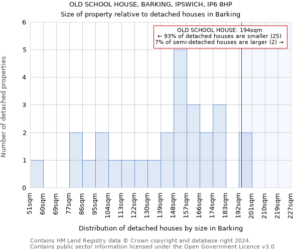 OLD SCHOOL HOUSE, BARKING, IPSWICH, IP6 8HP: Size of property relative to detached houses in Barking