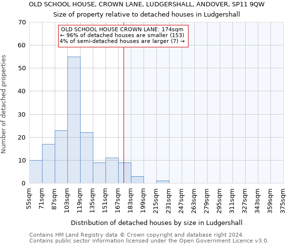 OLD SCHOOL HOUSE, CROWN LANE, LUDGERSHALL, ANDOVER, SP11 9QW: Size of property relative to detached houses in Ludgershall