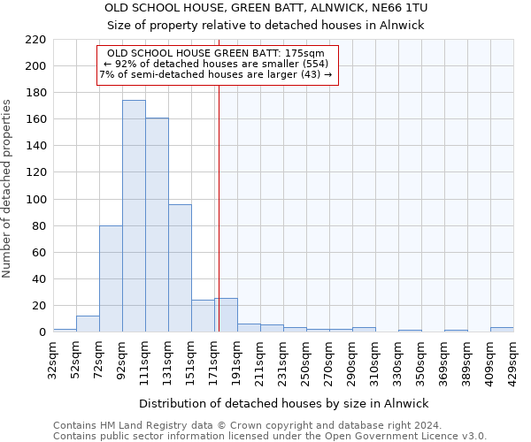 OLD SCHOOL HOUSE, GREEN BATT, ALNWICK, NE66 1TU: Size of property relative to detached houses in Alnwick