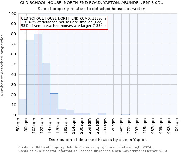 OLD SCHOOL HOUSE, NORTH END ROAD, YAPTON, ARUNDEL, BN18 0DU: Size of property relative to detached houses in Yapton