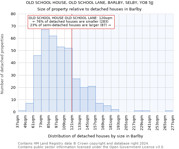 OLD SCHOOL HOUSE, OLD SCHOOL LANE, BARLBY, SELBY, YO8 5JJ: Size of property relative to detached houses in Barlby