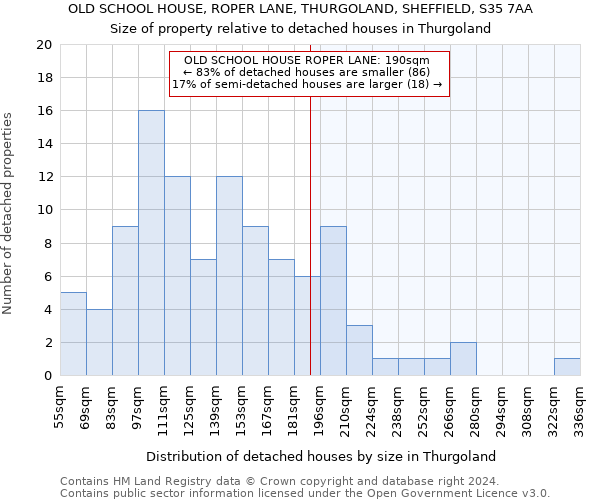 OLD SCHOOL HOUSE, ROPER LANE, THURGOLAND, SHEFFIELD, S35 7AA: Size of property relative to detached houses in Thurgoland