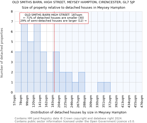 OLD SMITHS BARN, HIGH STREET, MEYSEY HAMPTON, CIRENCESTER, GL7 5JP: Size of property relative to detached houses in Meysey Hampton